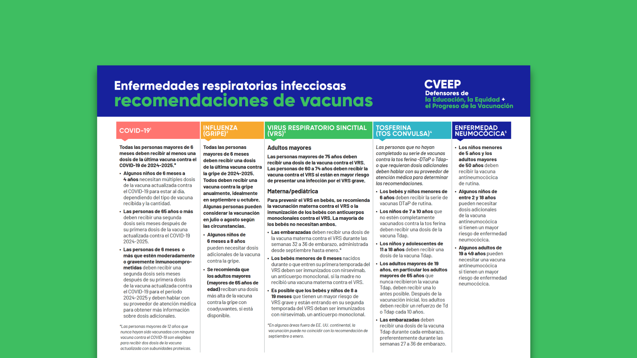 Enfermedades respiratorias infecciosas recomendaciones de vacunas