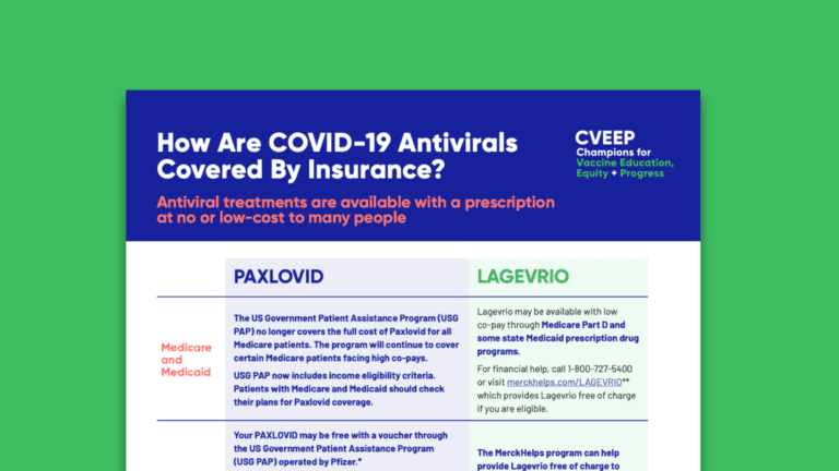 Cost and Coverage of Antivirals