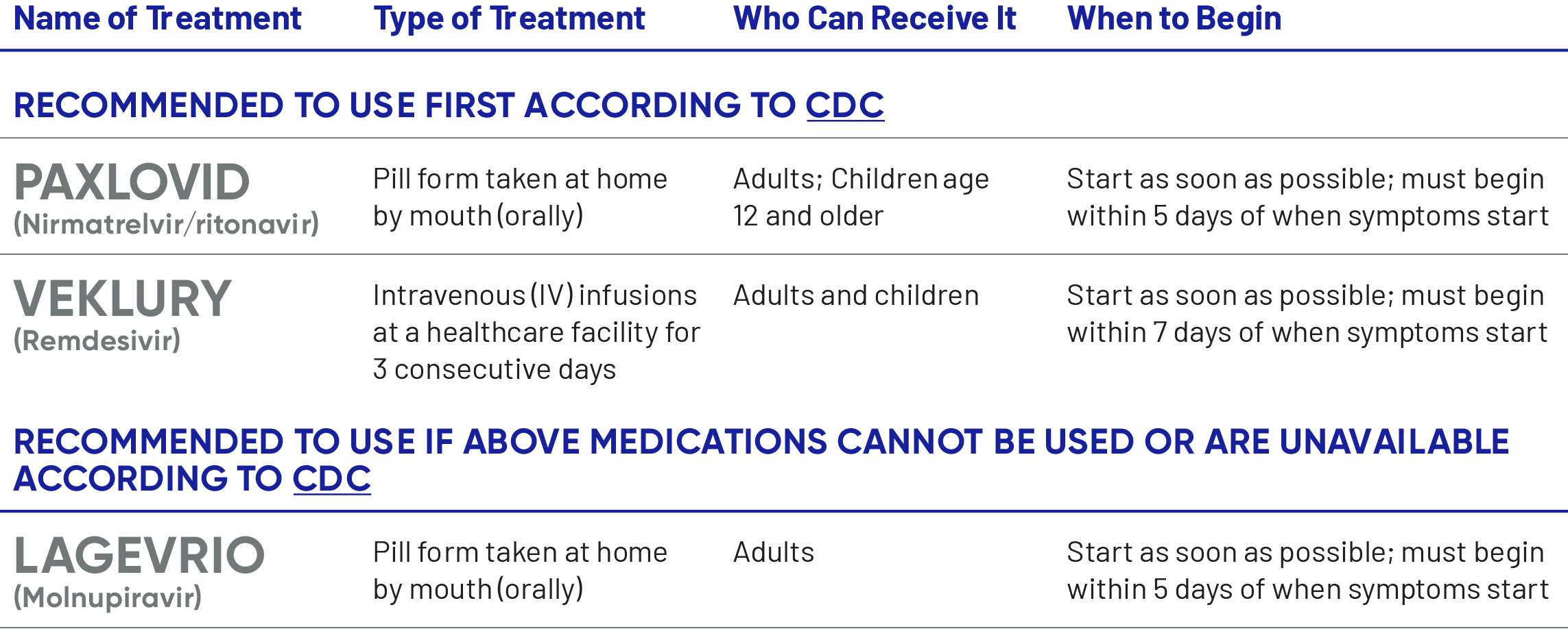 Guidelines recommendations champions for vaccine education equity