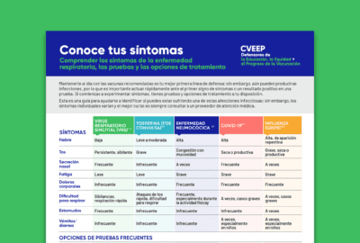 Conoce tus síntomas