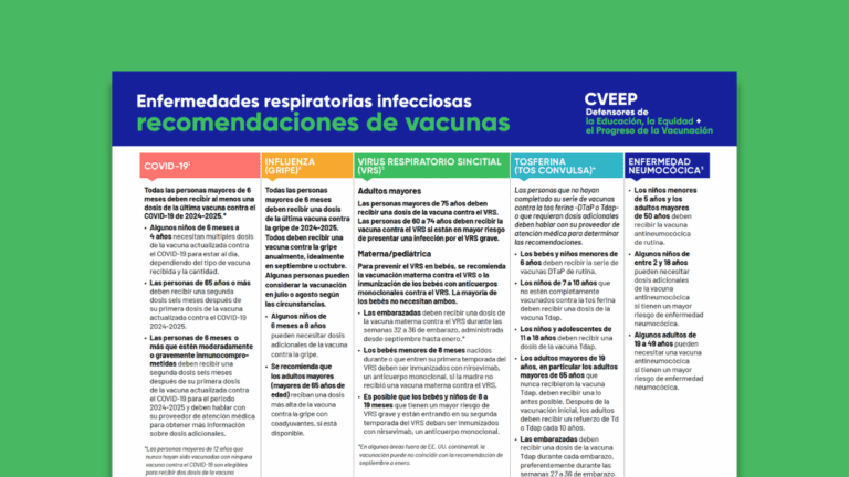 Enfermedades respiratorias infecciosas recomendaciones de vacunas