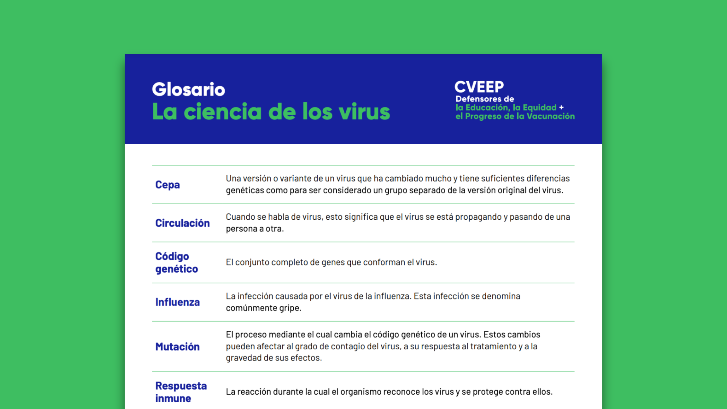 Glosario: La ciencia de los virus