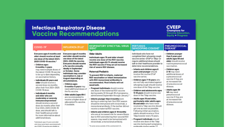 Infectious Respiratory Disease Vaccine Recommendations