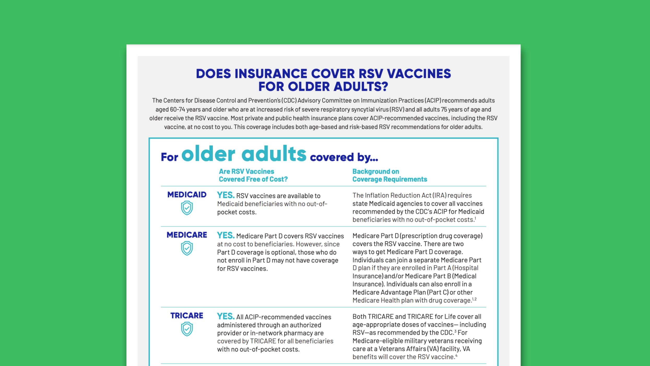 Does Insurance Cover RSV Vaccines for Older Adults?