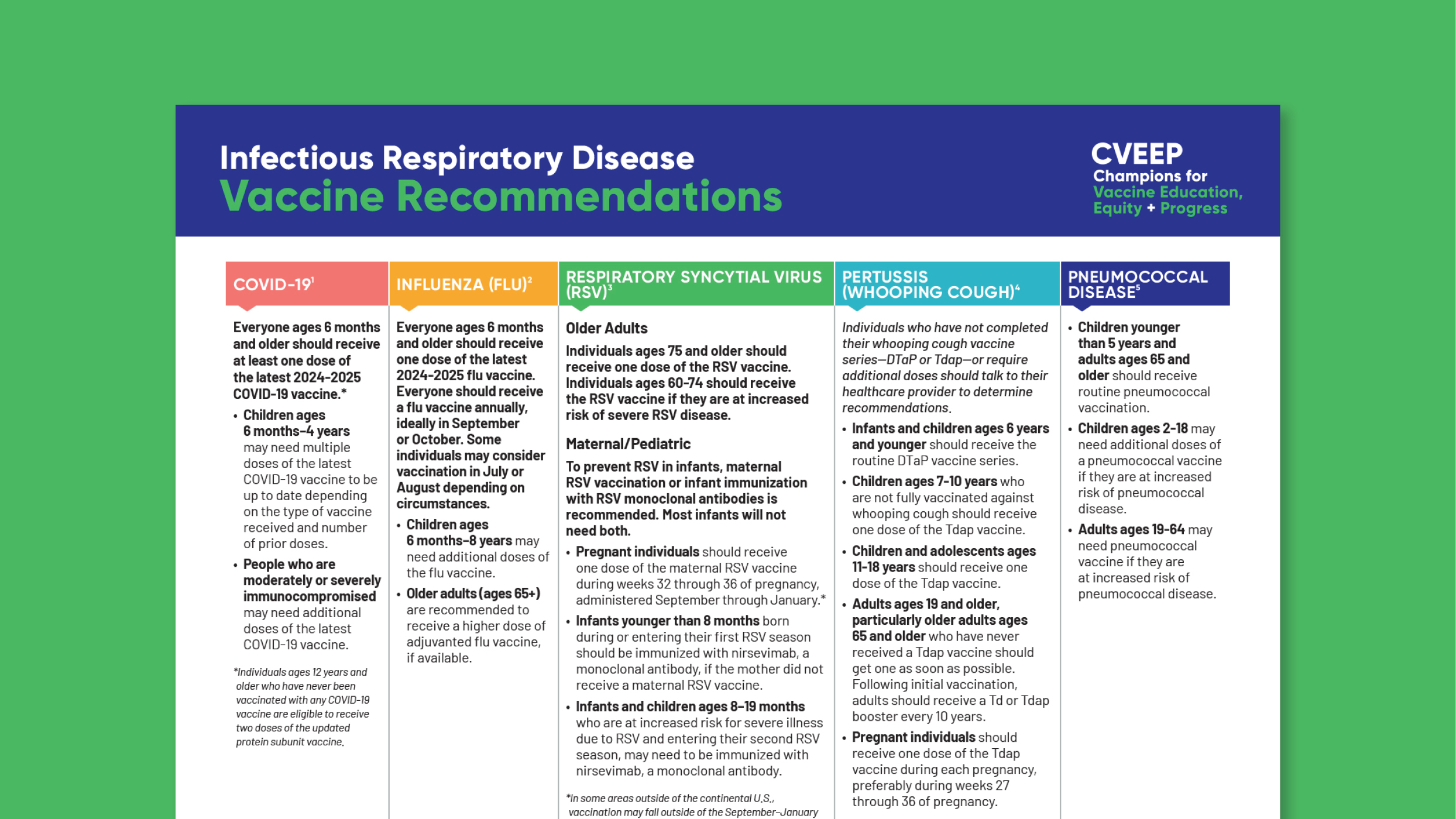 Infectious Respiratory Disease Vaccine Recommendations