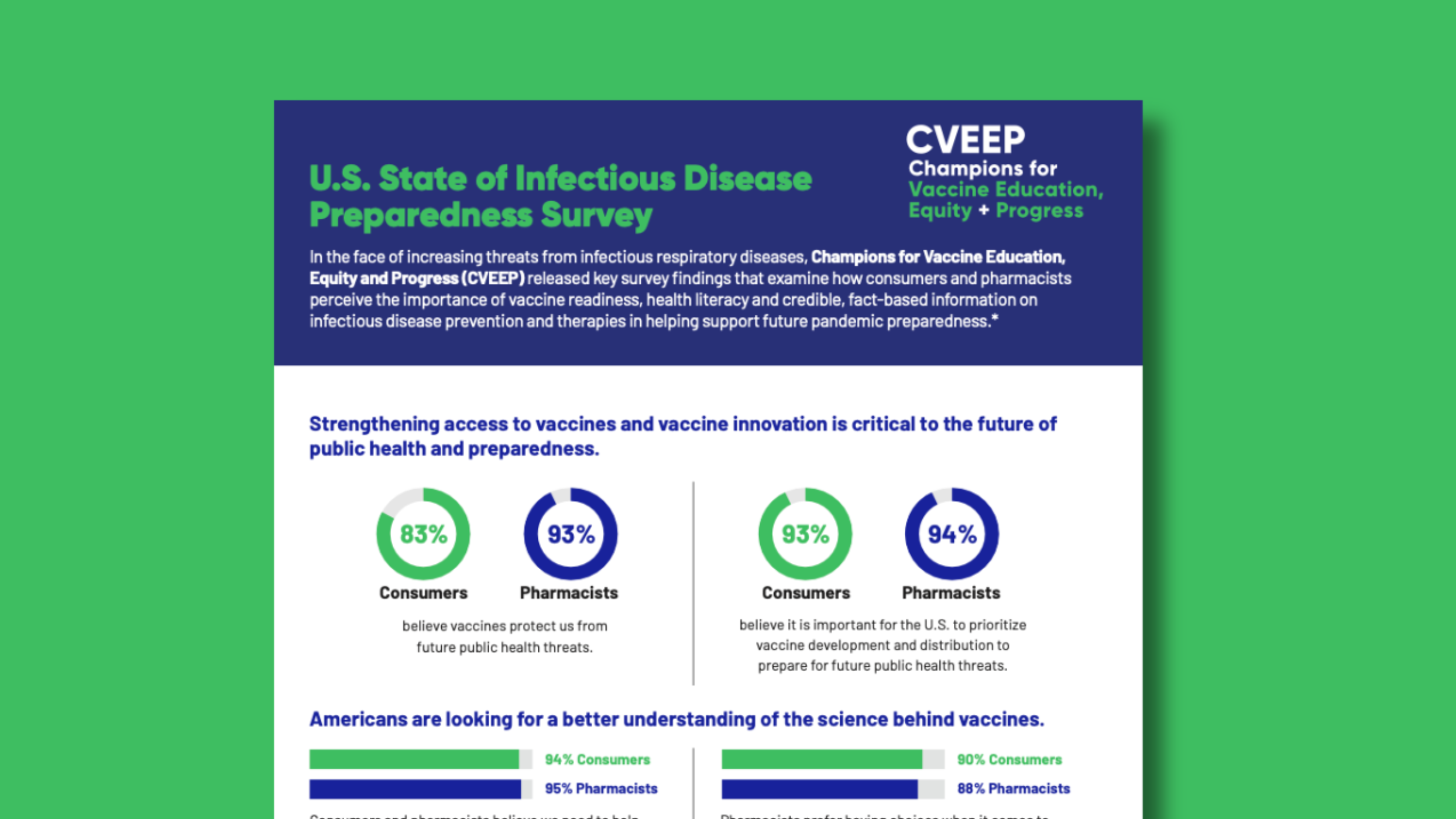 U.S. State of Infectious Disease Preparedness Survey