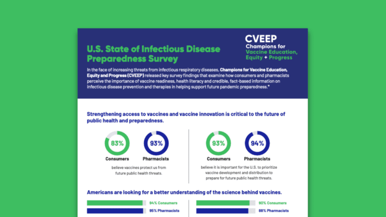 U.S. State of Infectious Disease Preparedness Survey Infographic