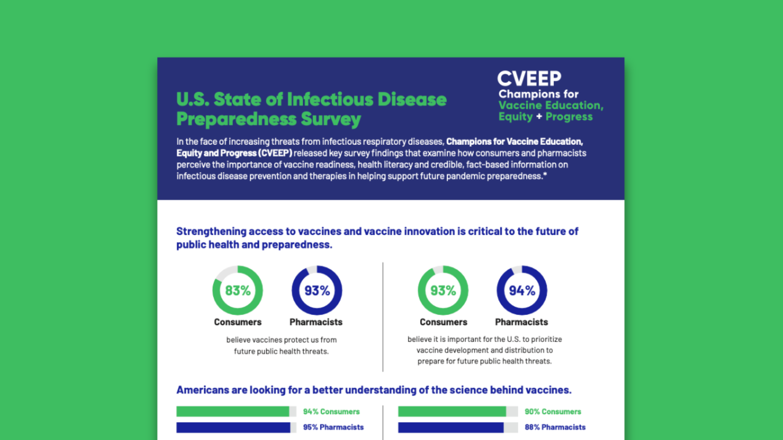 U.S. State of Infectious Disease Preparedness Survey