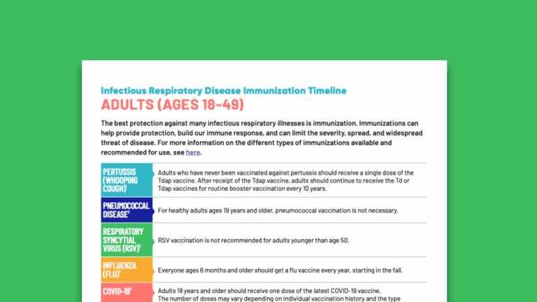 Infectious Respiratory Disease Immunization Timeline: Adults (Ages 18-49)