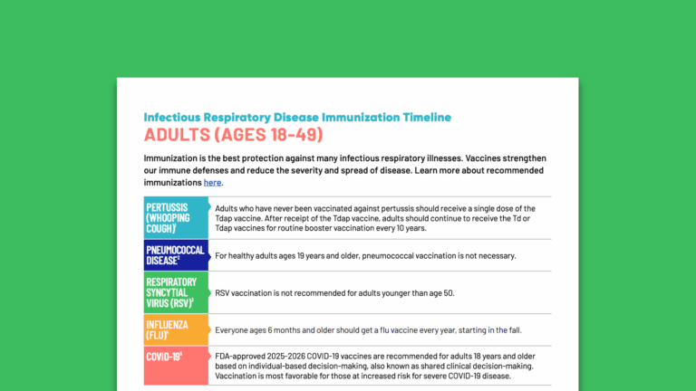 Infectious Respiratory Disease Immunization Timeline: Adults (Ages 18-49)