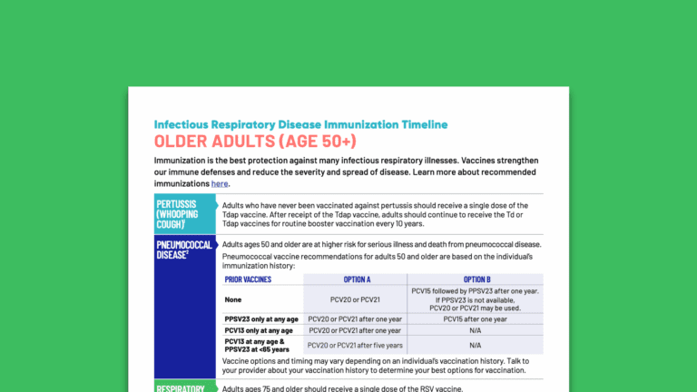 Infectious Respiratory Disease Immunization Timeline: Older Adults (Ages 50+)