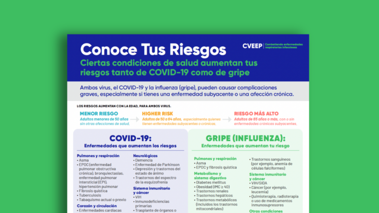 Conoce Tus Riesgos